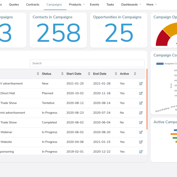 Corteza 2021 3 CRM Campaigns 600x600